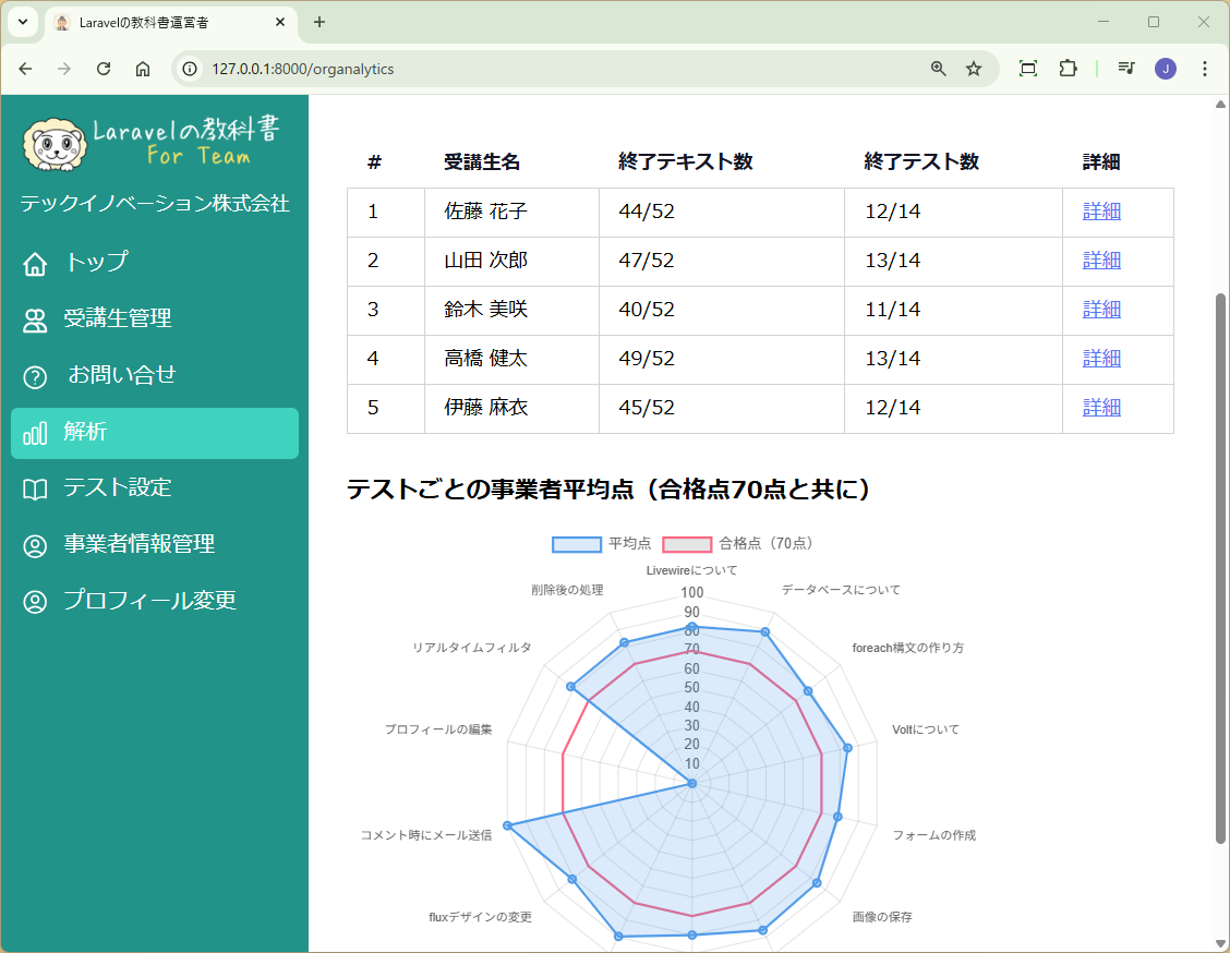 ダッシュボード画面